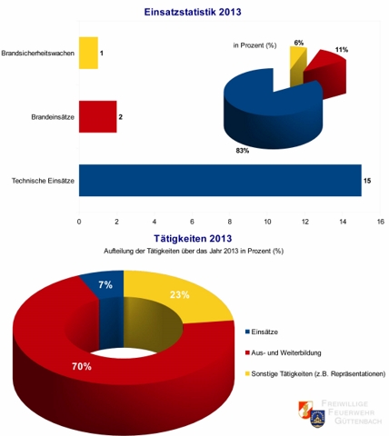 images/Statistik-2013.jpg