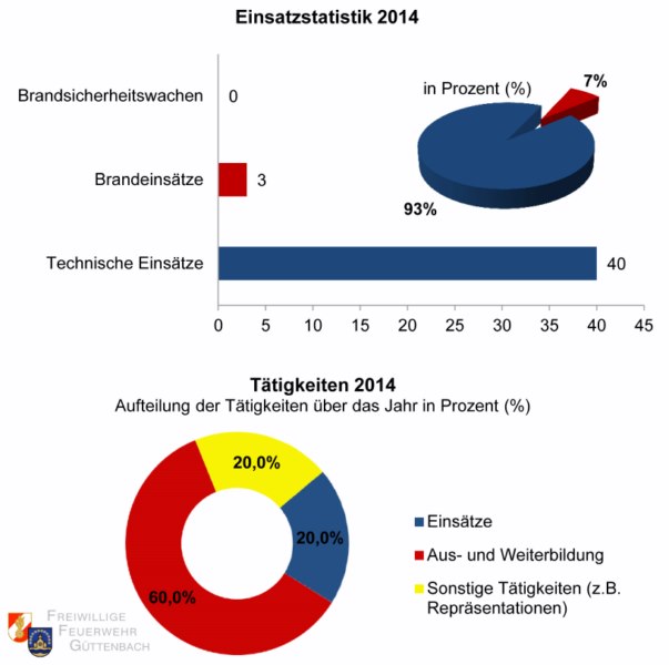 images/Leistungsbericht_2014.jpg